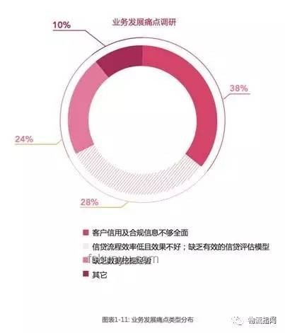 车企支付账期60天：汽车产业供应链金融的深度剖析